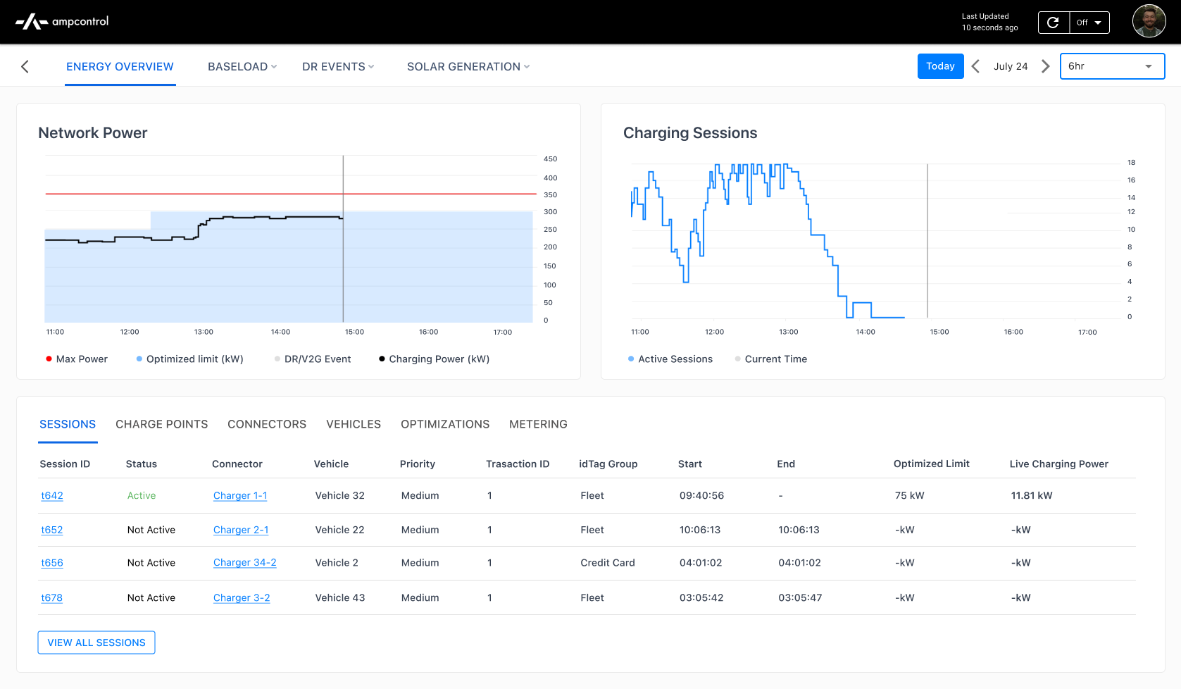Original Ampcontrol dashboard